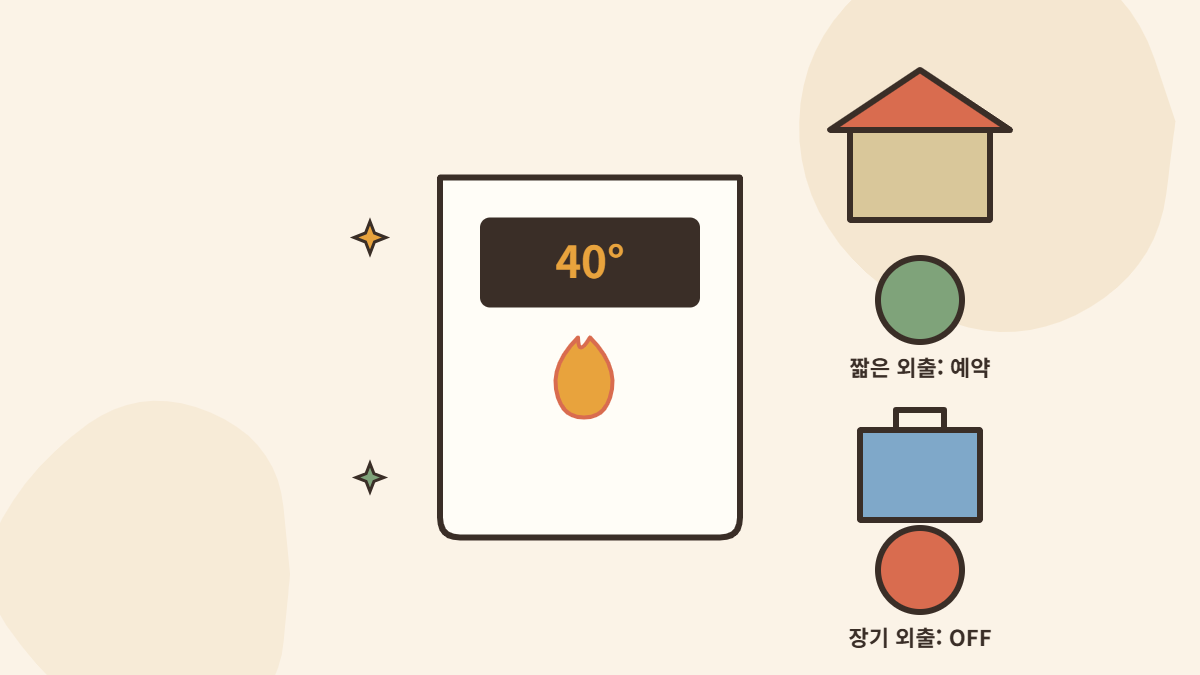 외출 시간에 따라 보일러를 끄거나 예약운전 하는 방법을 보여주는 일러스트