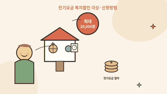 전기요금 복지할인 대상과 신청방법 안내 일러스트