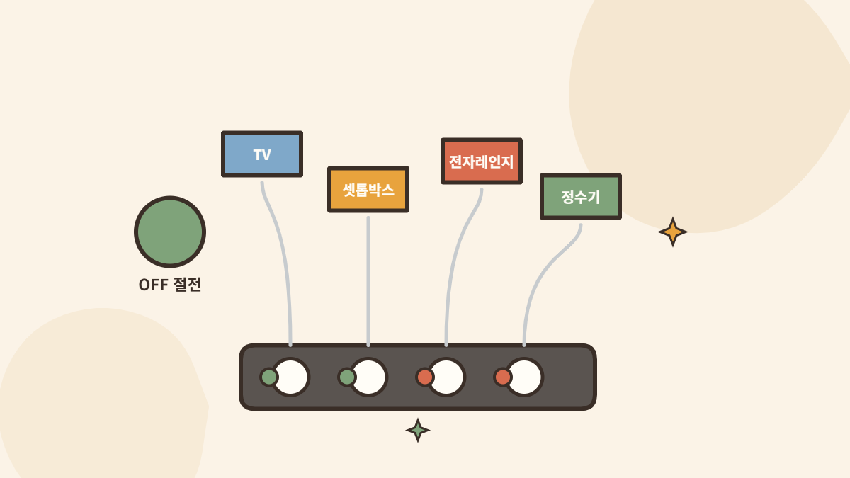 멀티탭 스위치로 대기전력을 차단해 전기요금을 줄이는 모습을 보여주는 일러스트