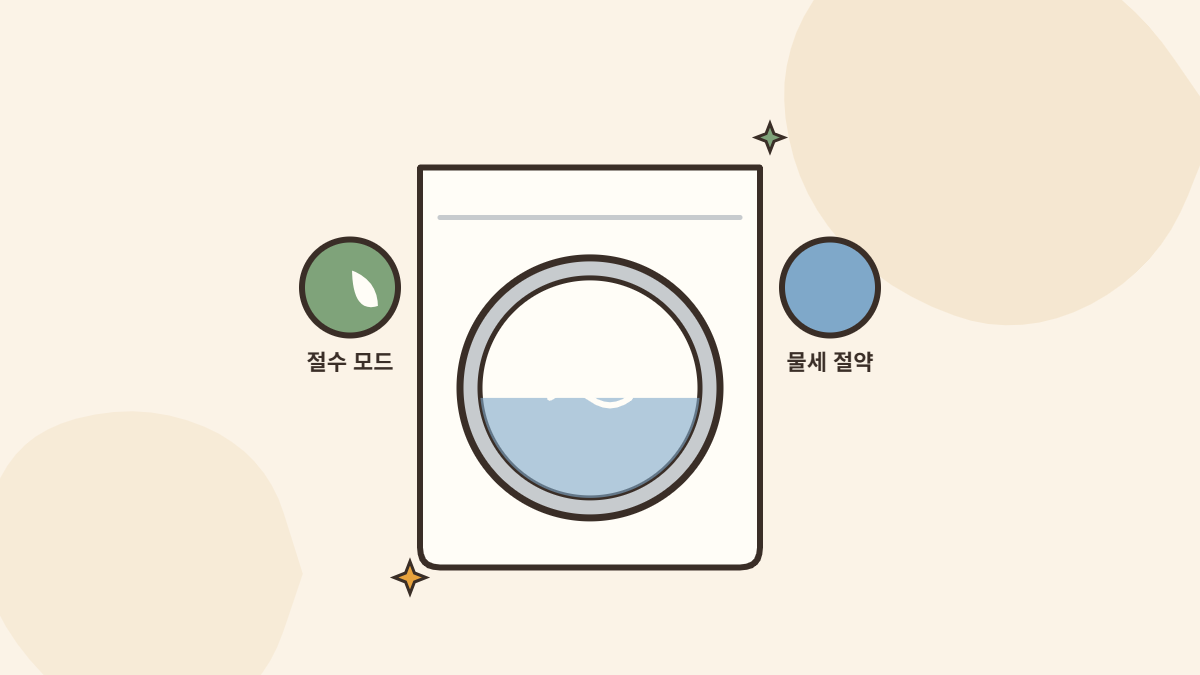 세탁기 절수 모드로 물세와 전기세를 함께 아끼는 모습을 보여주는 일러스트
